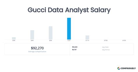 data analyst gucci|Gucci careers.